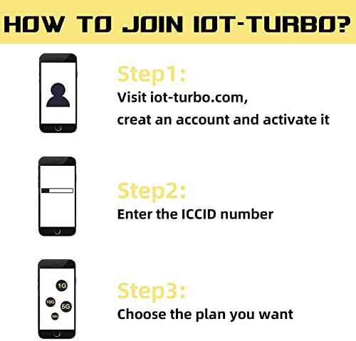 IoT-Turbo Data SIM kartica 3-u-1 komplet | Nationwide 4G LTE pokrivenost na temelju AT&T mreže za kralježnicu | bez ugovora ili naknade