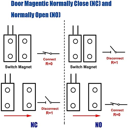 CNC žičani senzor vrata za površinsko montiranje od 9-38 magnetski reed prekidač alarm smeđi 10 parova