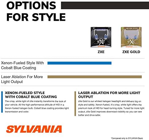 Sylvania - 9006 Silverstar ZXE visoke performanse halogena žarulja prednjih svjetala - svjetlost prednjih svjetala i magle, svijetlo